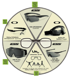 U-Rx Lens Insert – ESS / Oakley